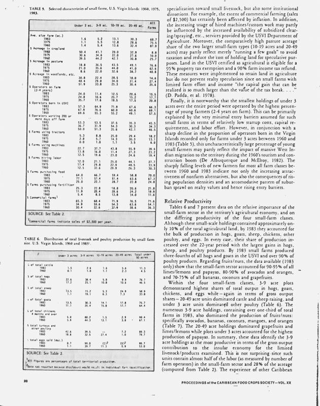 Small-scale agriculture in the United States Virgin Islands, 1930-1983 - 0004