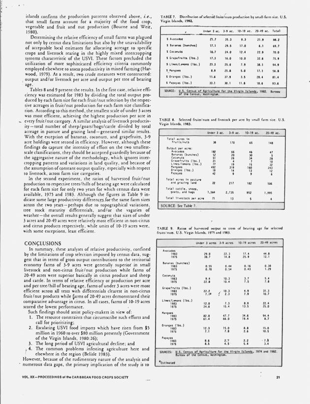 Small-scale agriculture in the United States Virgin Islands, 1930-1983 - 0005