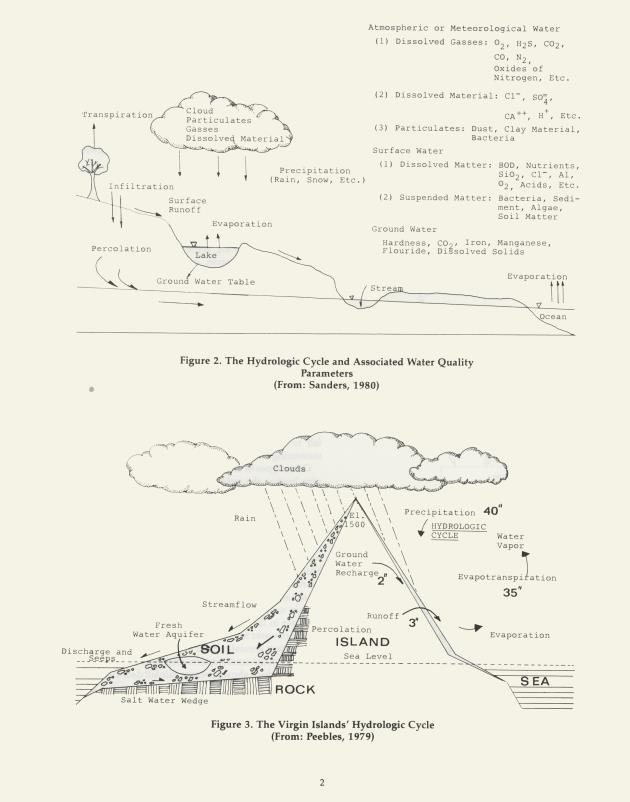 A general overview of hydrology and the analysis of the rainfall data - 0005