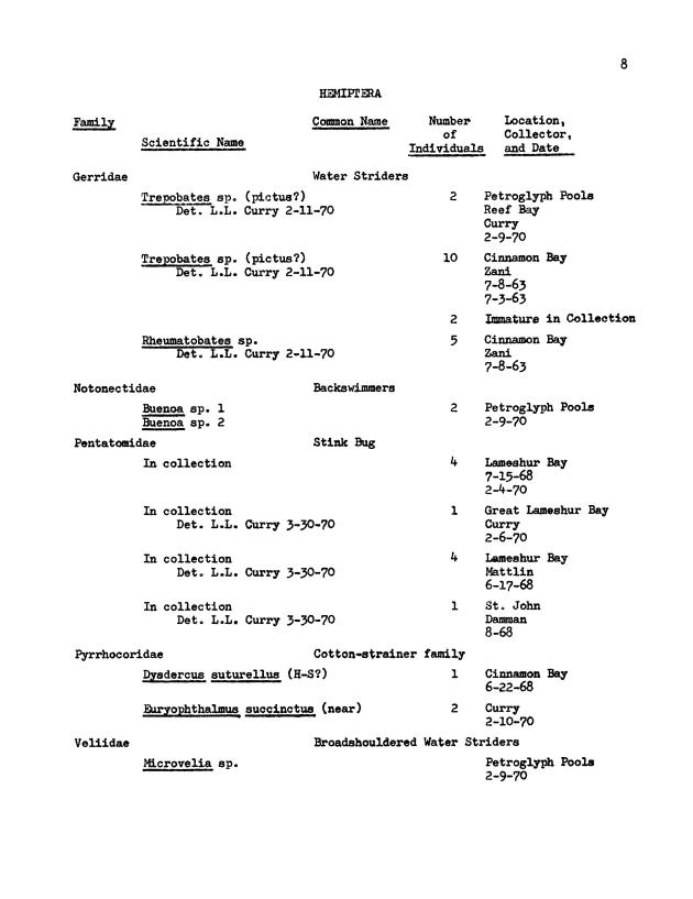 Entomological check list for Virgin Island Ecological Research Station and Virgin Island National Park Museum, St. John, U.S. Virgin Islands - Page 0010