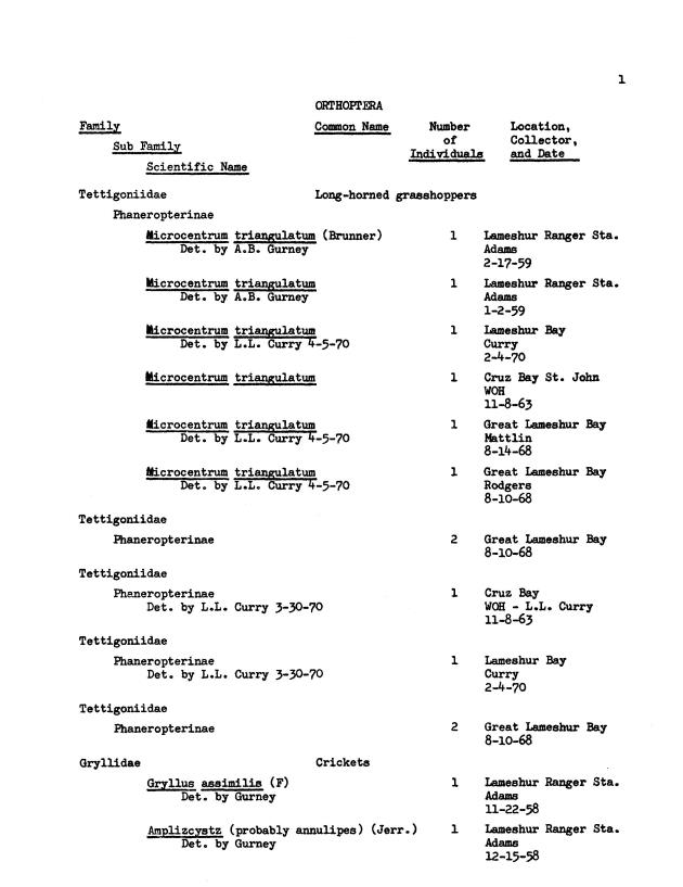 Entomological check list for Virgin Island Ecological Research Station and Virgin Island National Park Museum, St. John, U.S. Virgin Islands - Page 12