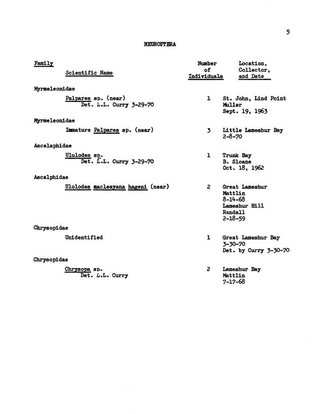 Entomological check list for Virgin Island Ecological Research Station and Virgin Island National Park Museum, St. John, U.S. Virgin Islands - Page 16