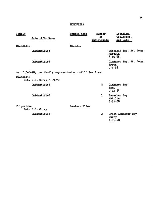 Entomological check list for Virgin Island Ecological Research Station and Virgin Island National Park Museum, St. John, U.S. Virgin Islands - Page 19