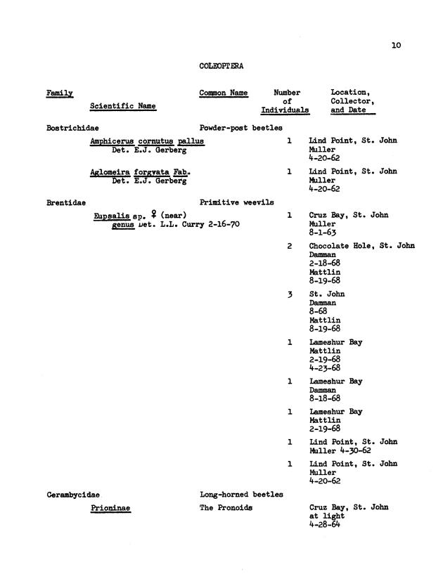 Entomological check list for Virgin Island Ecological Research Station and Virgin Island National Park Museum, St. John, U.S. Virgin Islands - Page 20