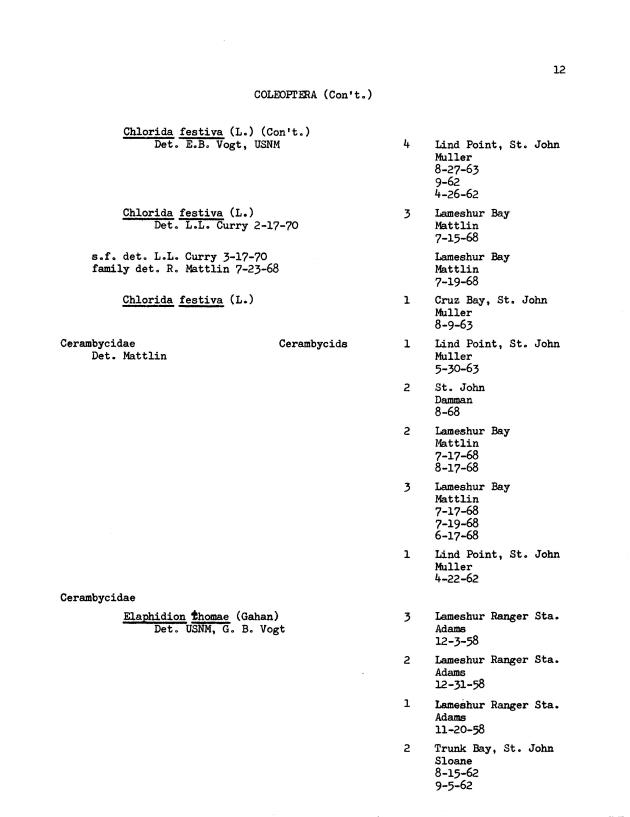 Entomological check list for Virgin Island Ecological Research Station and Virgin Island National Park Museum, St. John, U.S. Virgin Islands - Page 22