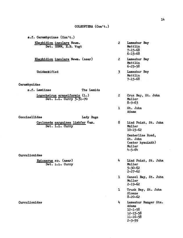 Entomological check list for Virgin Island Ecological Research Station and Virgin Island National Park Museum, St. John, U.S. Virgin Islands - Page 24