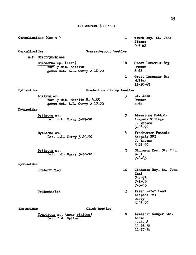 Entomological check list for Virgin Island Ecological Research Station and Virgin Island National Park Museum, St. John, U.S. Virgin Islands - Page 25