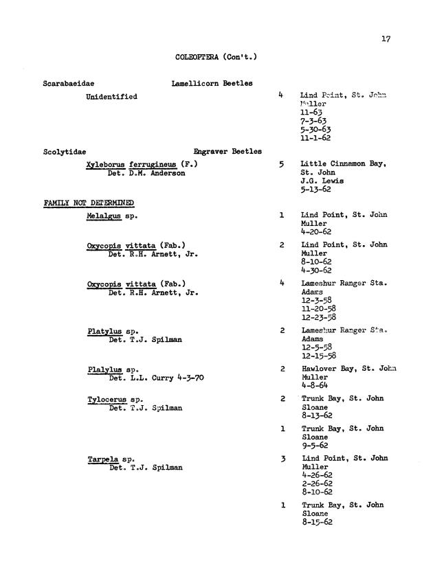 Entomological check list for Virgin Island Ecological Research Station and Virgin Island National Park Museum, St. John, U.S. Virgin Islands - Page 27