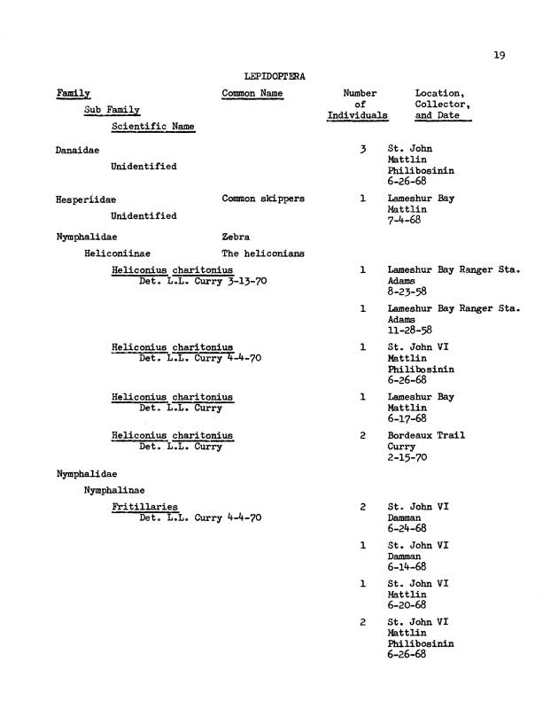 Entomological check list for Virgin Island Ecological Research Station and Virgin Island National Park Museum, St. John, U.S. Virgin Islands - Page 30