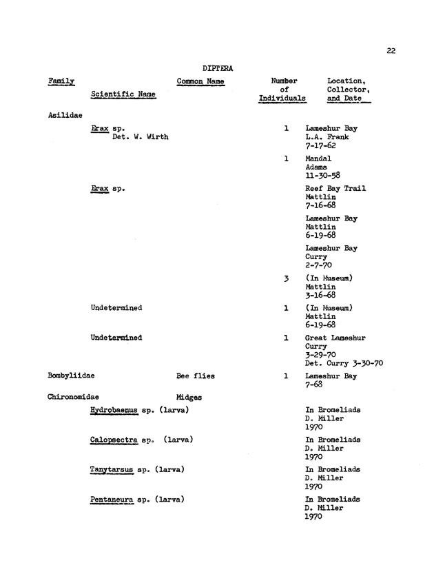 Entomological check list for Virgin Island Ecological Research Station and Virgin Island National Park Museum, St. John, U.S. Virgin Islands - Page 33