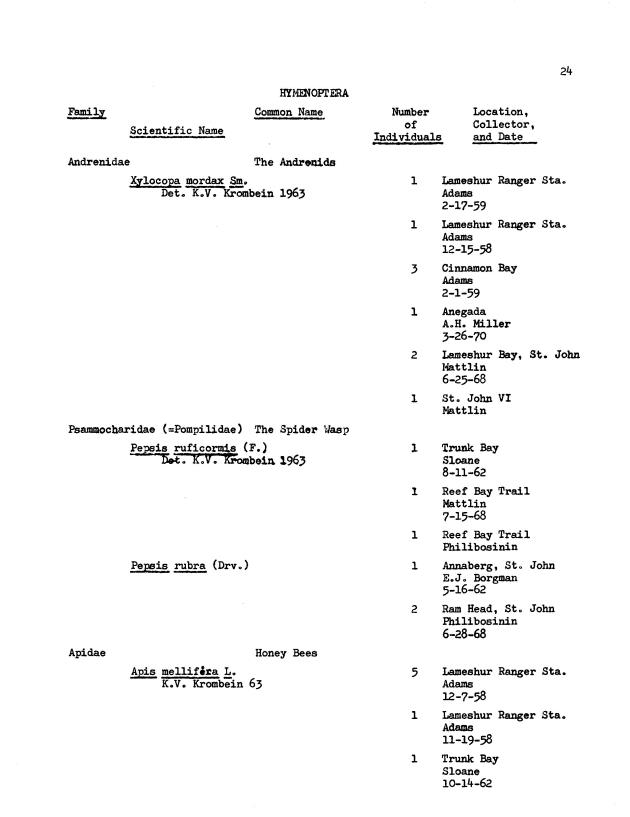 Entomological check list for Virgin Island Ecological Research Station and Virgin Island National Park Museum, St. John, U.S. Virgin Islands - Page 35