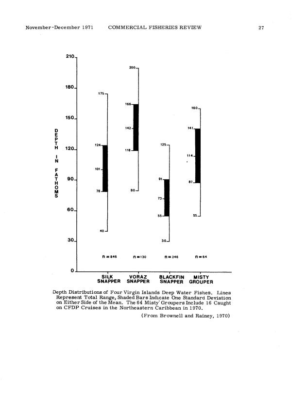 Fisheries of the Virgin Islands of the United States - 0005