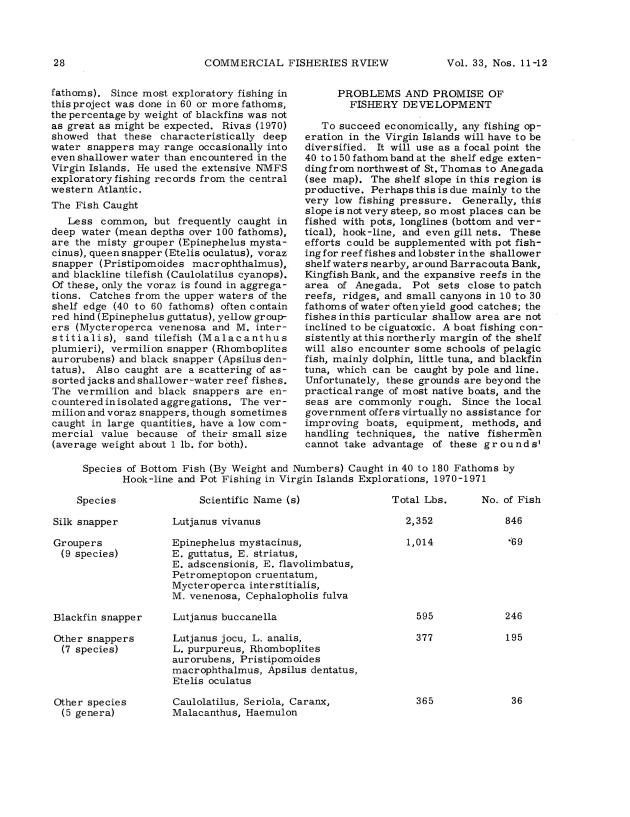 Fisheries of the Virgin Islands of the United States - 0006