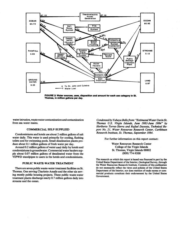 Estimated water use in St. Thomas U.S. Virgin Island July 1983-June 1984 - 0002
