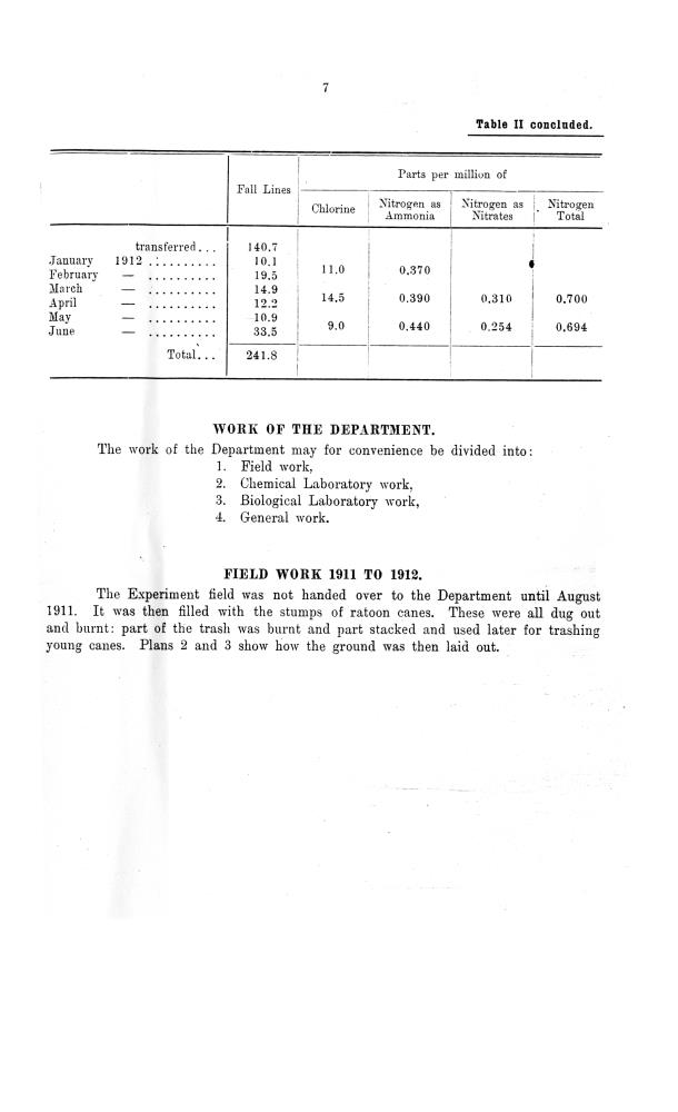 Report of the work done by the agricultural experimental station in St. Croix during the year from the 1st July 1911 to the 30th June 1912 - 0006