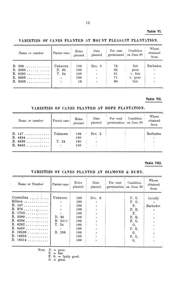 Report of the work done by the agricultural experimental station in St. Croix during the year from the 1st July 1911 to the 30th June 1912 - 0011