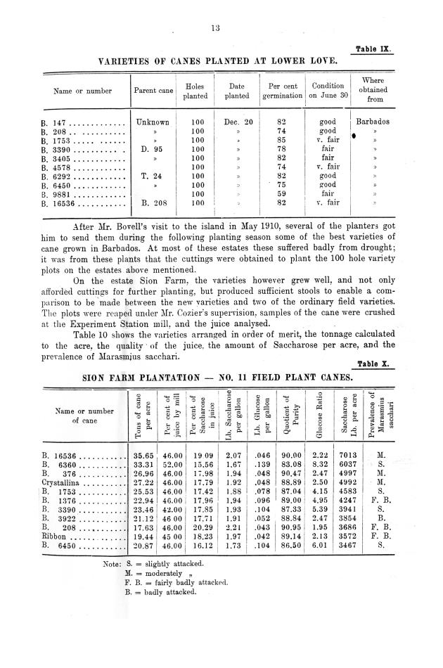 Report of the work done by the agricultural experimental station in St. Croix during the year from the 1st July 1911 to the 30th June 1912 - 0012