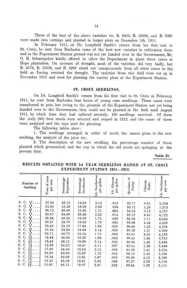 Report of the work done by the agricultural experimental station in St. Croix during the year from the 1st July 1911 to the 30th June 1912 - 0013