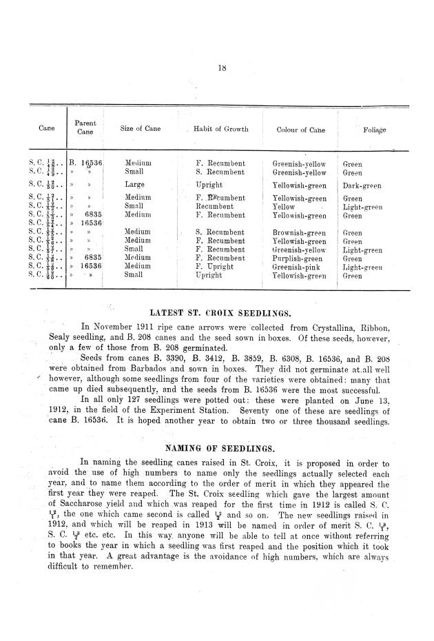 Report of the work done by the agricultural experimental station in St. Croix during the year from the 1st July 1911 to the 30th June 1912 - 0017