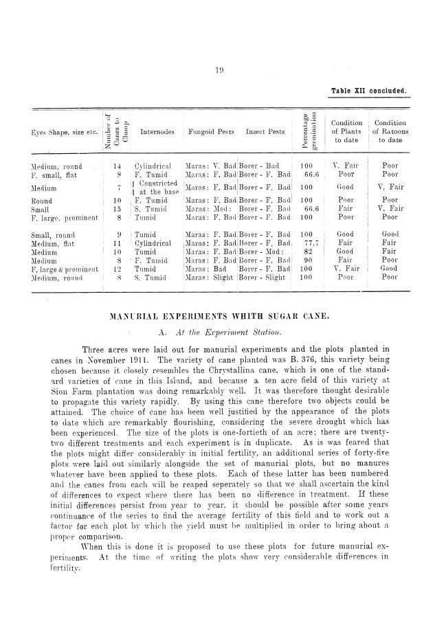 Report of the work done by the agricultural experimental station in St. Croix during the year from the 1st July 1911 to the 30th June 1912 - 0018