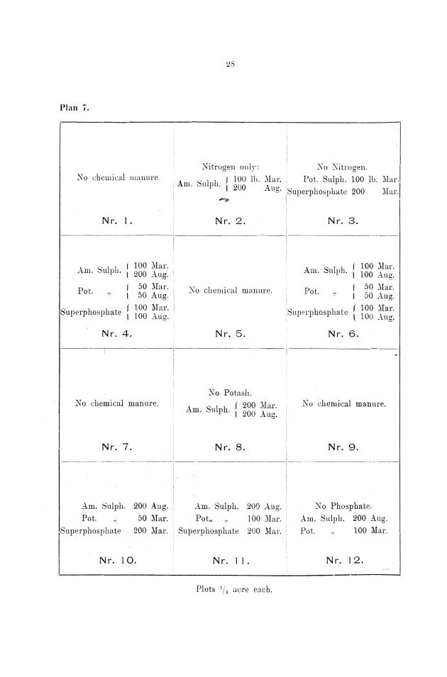 Report of the work done by the agricultural experimental station in St. Croix during the year from the 1st July 1911 to the 30th June 1912 - 0027