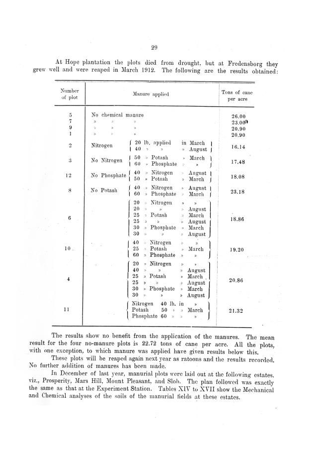 Report of the work done by the agricultural experimental station in St. Croix during the year from the 1st July 1911 to the 30th June 1912 - 0028