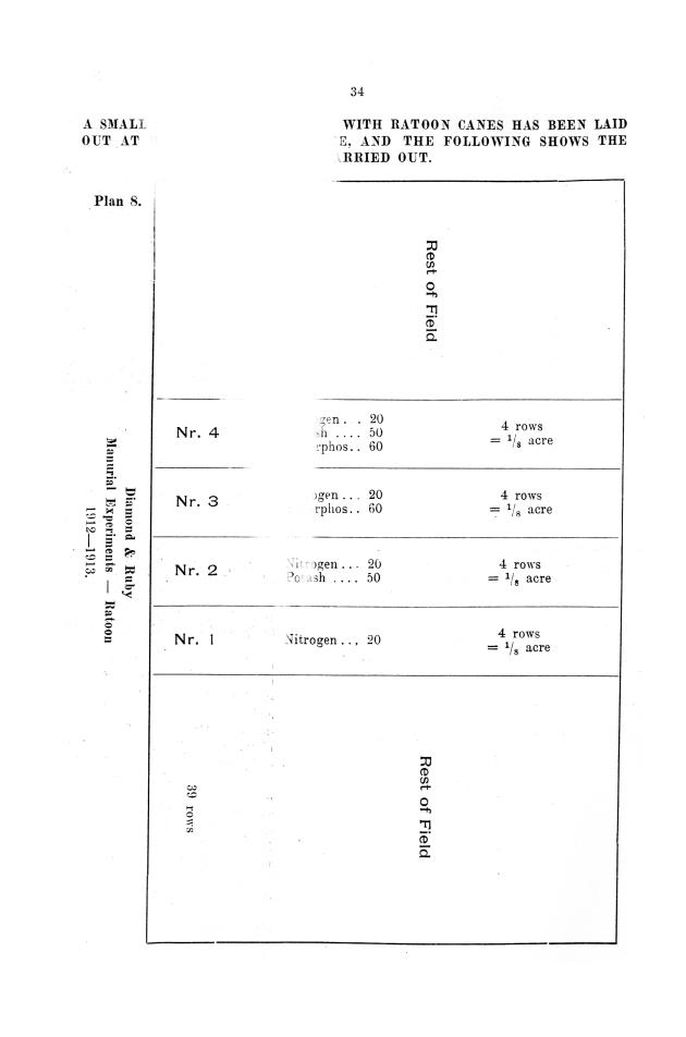 Report of the work done by the agricultural experimental station in St. Croix during the year from the 1st July 1911 to the 30th June 1912 - 0033