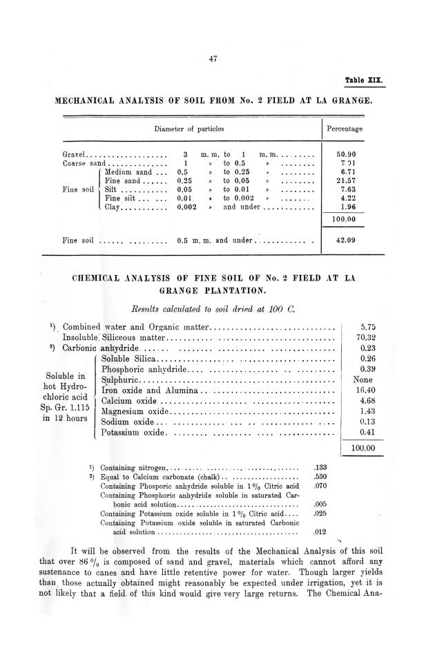 Report of the work done by the agricultural experimental station in St. Croix during the year from the 1st July 1911 to the 30th June 1912 - 0046