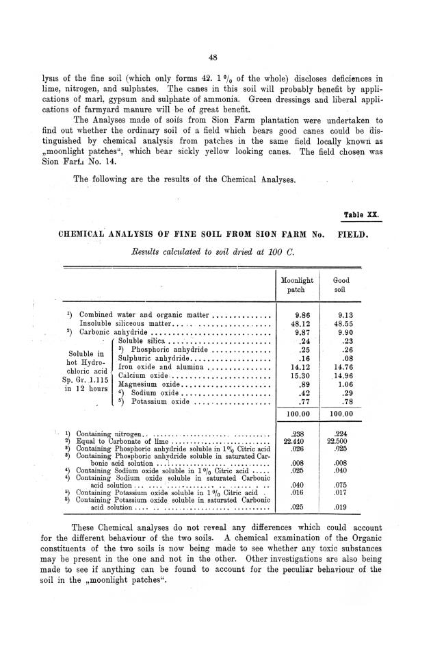 Report of the work done by the agricultural experimental station in St. Croix during the year from the 1st July 1911 to the 30th June 1912 - 0047