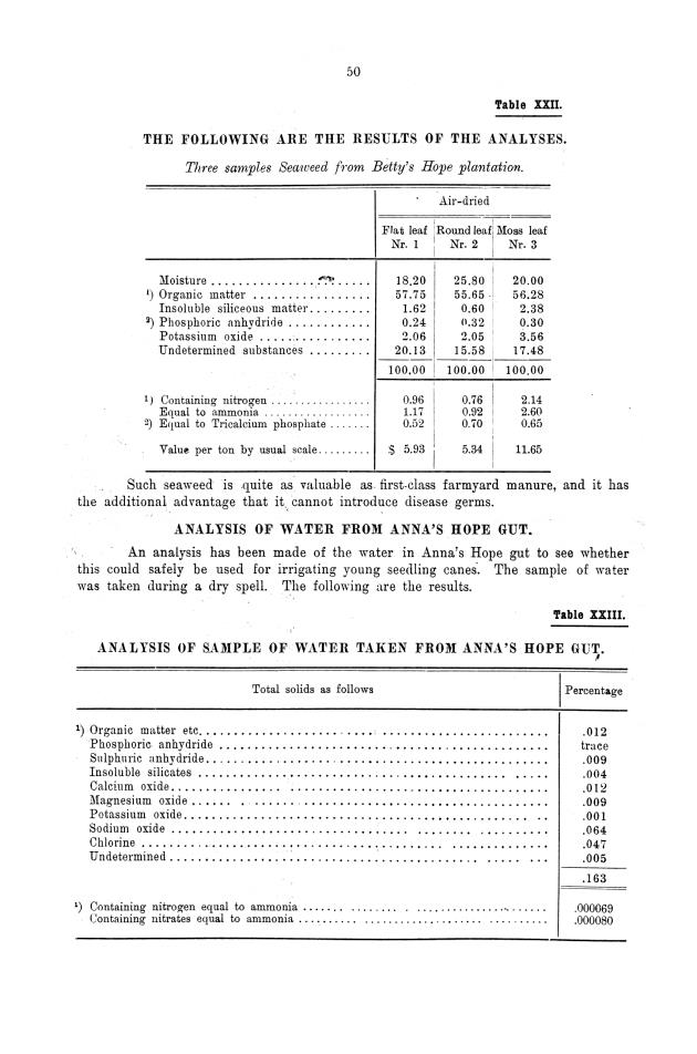 Report of the work done by the agricultural experimental station in St. Croix during the year from the 1st July 1911 to the 30th June 1912 - 0049