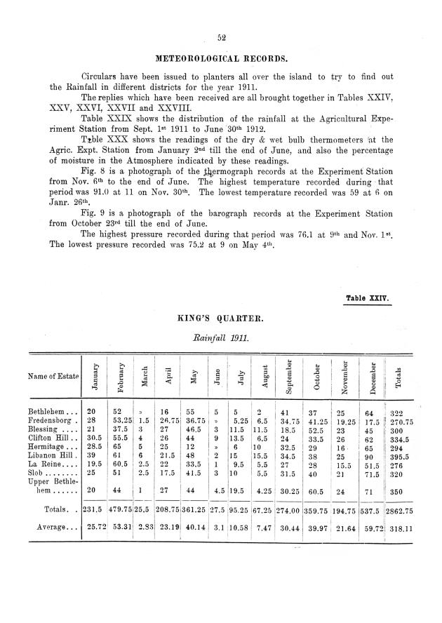 Report of the work done by the agricultural experimental station in St. Croix during the year from the 1st July 1911 to the 30th June 1912 - 0051