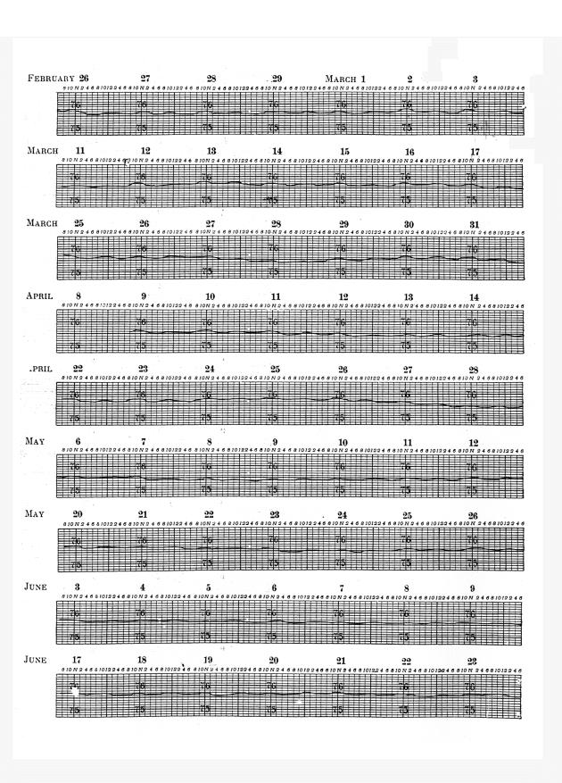 Report of the work done by the agricultural experimental station in St. Croix during the year from the 1st July 1911 to the 30th June 1912 - 0058