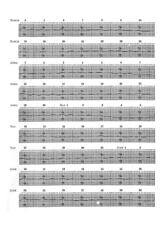 Report of the work done by the agricultural experimental station in St. Croix during the year from the 1st July 1911 to the 30th June 1912 - 0059