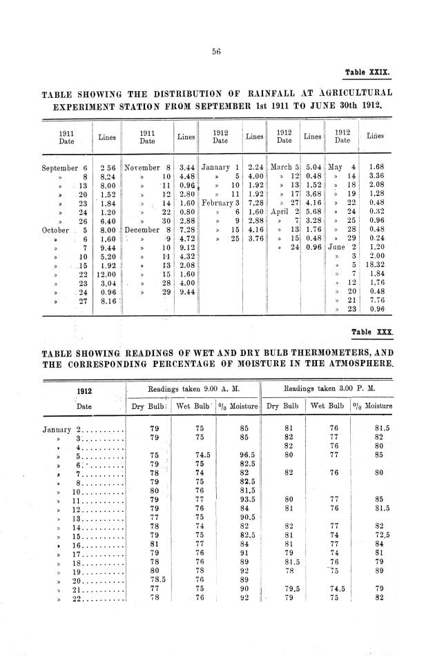 Report of the work done by the agricultural experimental station in St. Croix during the year from the 1st July 1911 to the 30th June 1912 - 0063