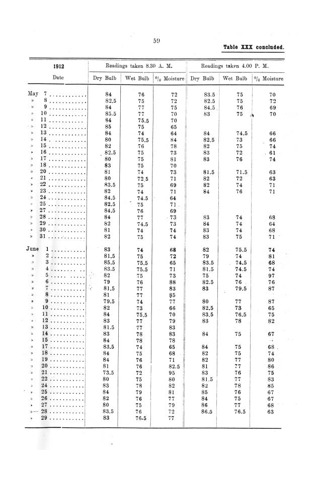 Report of the work done by the agricultural experimental station in St. Croix during the year from the 1st July 1911 to the 30th June 1912 - 0066