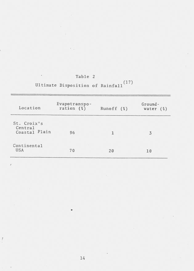 Land use, runoff and recharge on selected watersheds in the U.S. Virgin Islands - 0019