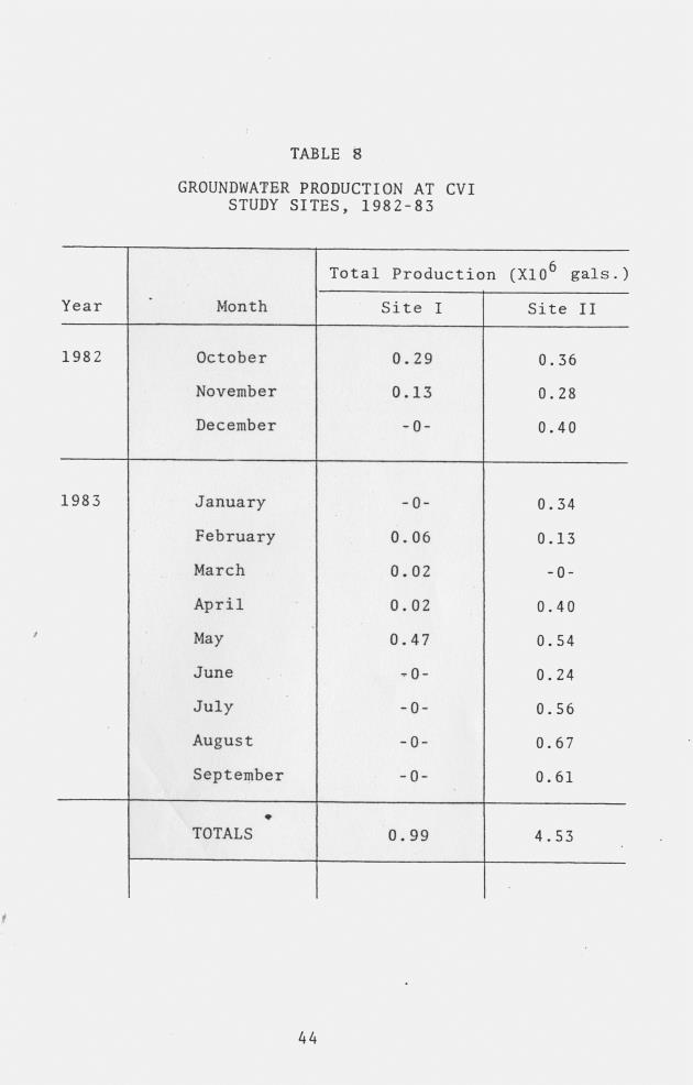 Land use, runoff and recharge on selected watersheds in the U.S. Virgin Islands - 0049