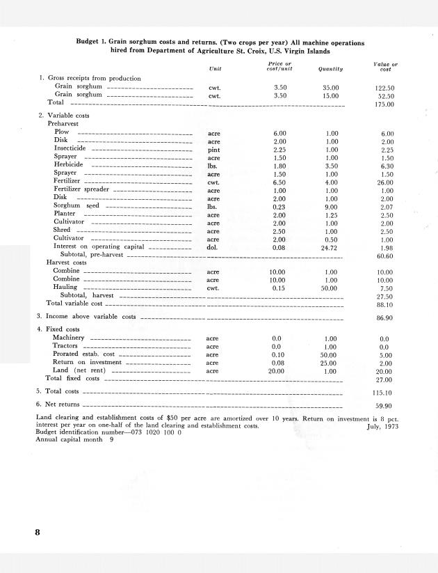 Grain sorghum and forage : production and utilization potential in St. Croix, U.S. Virgin Islands Virgin Islands - 0012