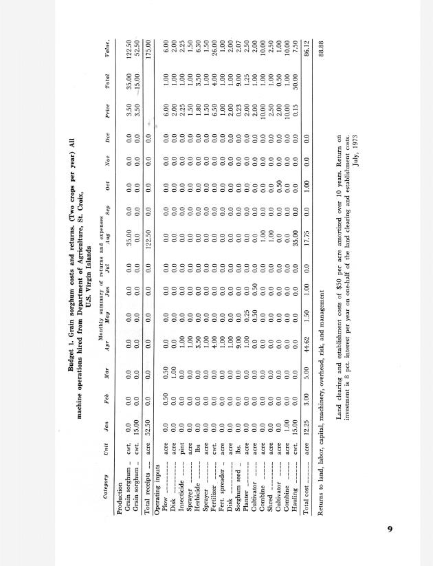 Grain sorghum and forage : production and utilization potential in St. Croix, U.S. Virgin Islands Virgin Islands - 0013