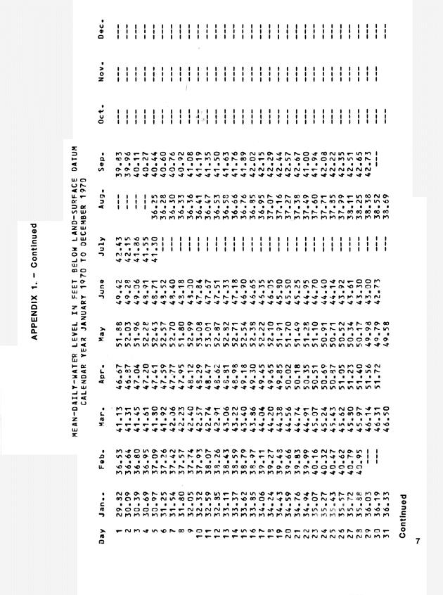 Ground water records for St. Croix, U.S. Virgin Islands - 0010