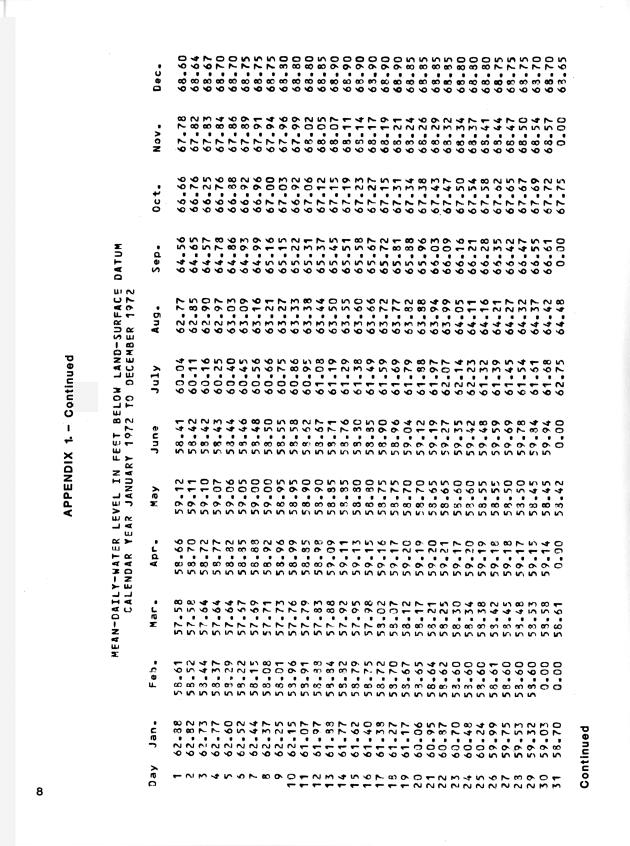 Ground water records for St. Croix, U.S. Virgin Islands - 0011