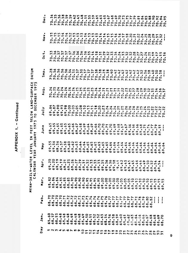 Ground water records for St. Croix, U.S. Virgin Islands - 0012