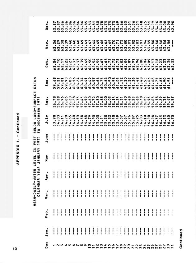 Ground water records for St. Croix, U.S. Virgin Islands - 0013