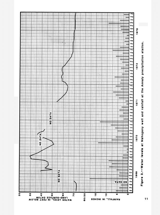 Ground water records for St. Croix, U.S. Virgin Islands - 0014