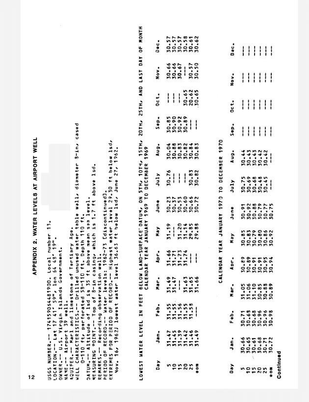 Ground water records for St. Croix, U.S. Virgin Islands - 0015