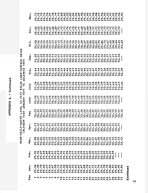 Ground water records for St. Croix, U.S. Virgin Islands - 0016