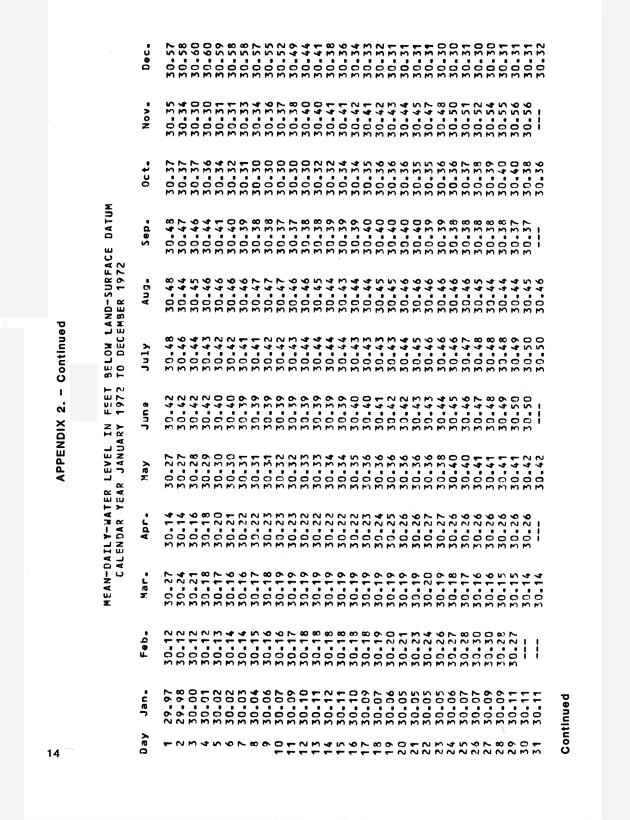 Ground water records for St. Croix, U.S. Virgin Islands - 0017