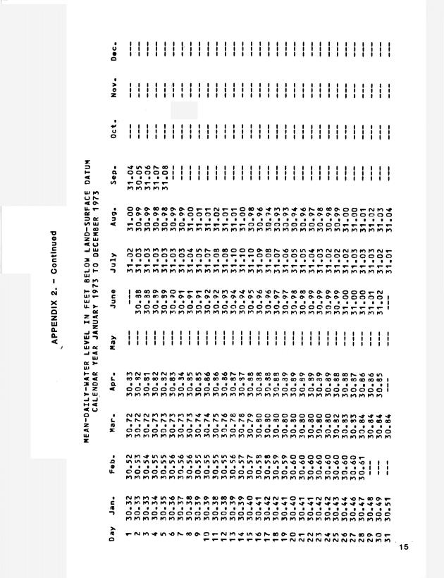 Ground water records for St. Croix, U.S. Virgin Islands - 0018