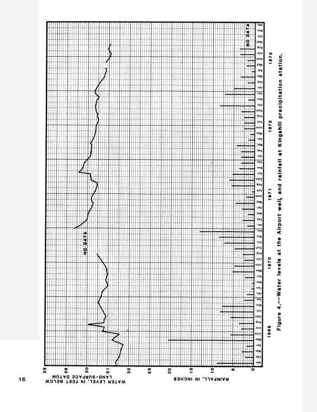 Ground water records for St. Croix, U.S. Virgin Islands - 0019