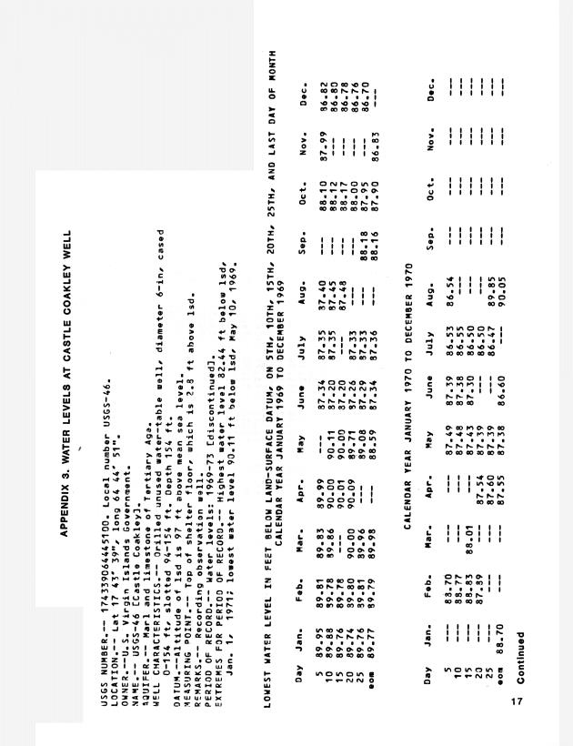 Ground water records for St. Croix, U.S. Virgin Islands - 0020